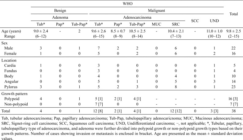 graphic file with name tox-33-105-t001.jpg