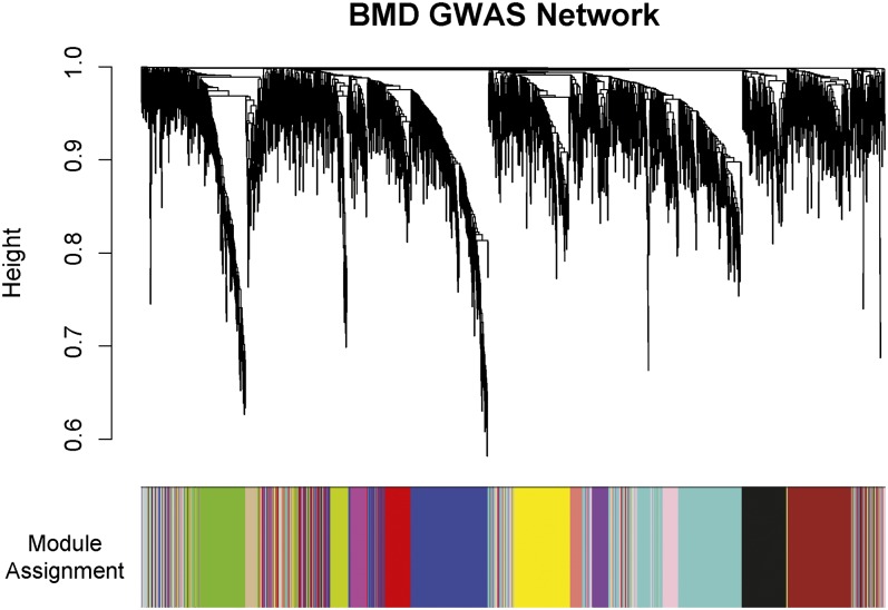 Figure 2 