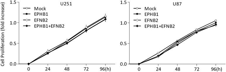 Fig. 8.