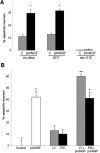 Figure 10.