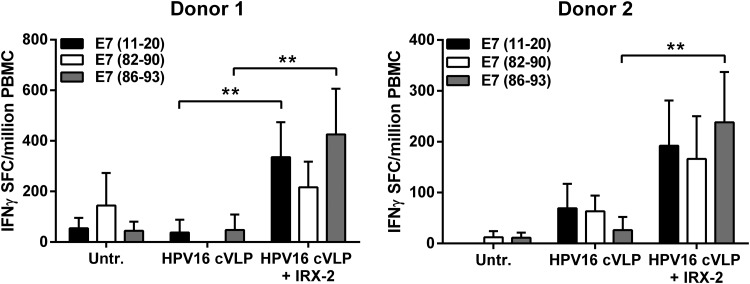 FIG. 6.