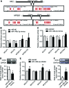 <b>FIG. 4.</b>