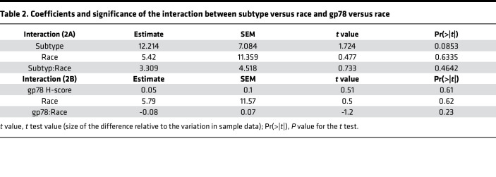 graphic file with name jciinsight-7-157465-g046.jpg