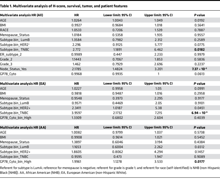 graphic file with name jciinsight-7-157465-g045.jpg