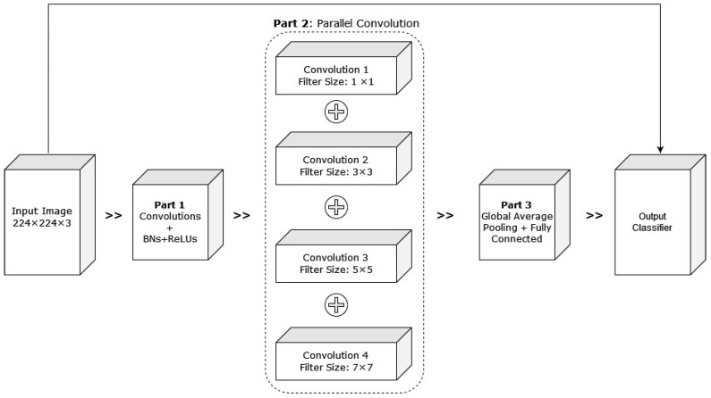 Figure 17