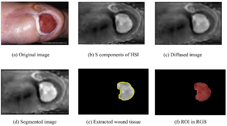 Figure 6