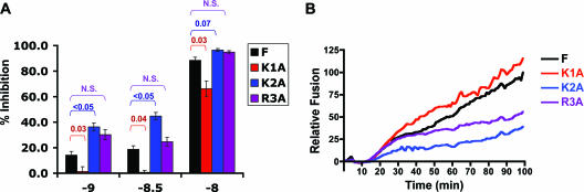 FIG. 6.