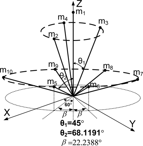 graphic file with name sensors-10-06497i19.jpg