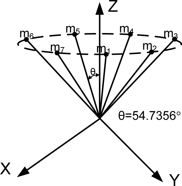 graphic file with name sensors-10-06497i12.jpg