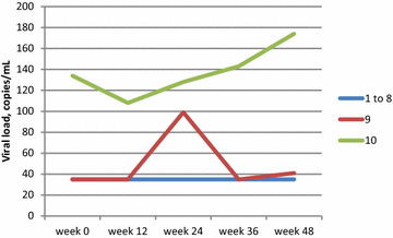 Fig. 2