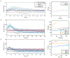 Figure 12: