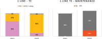 Fig. 2 -