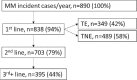 Fig. 1 -