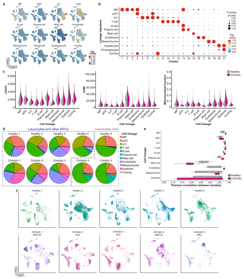 Extended Data Figure 2