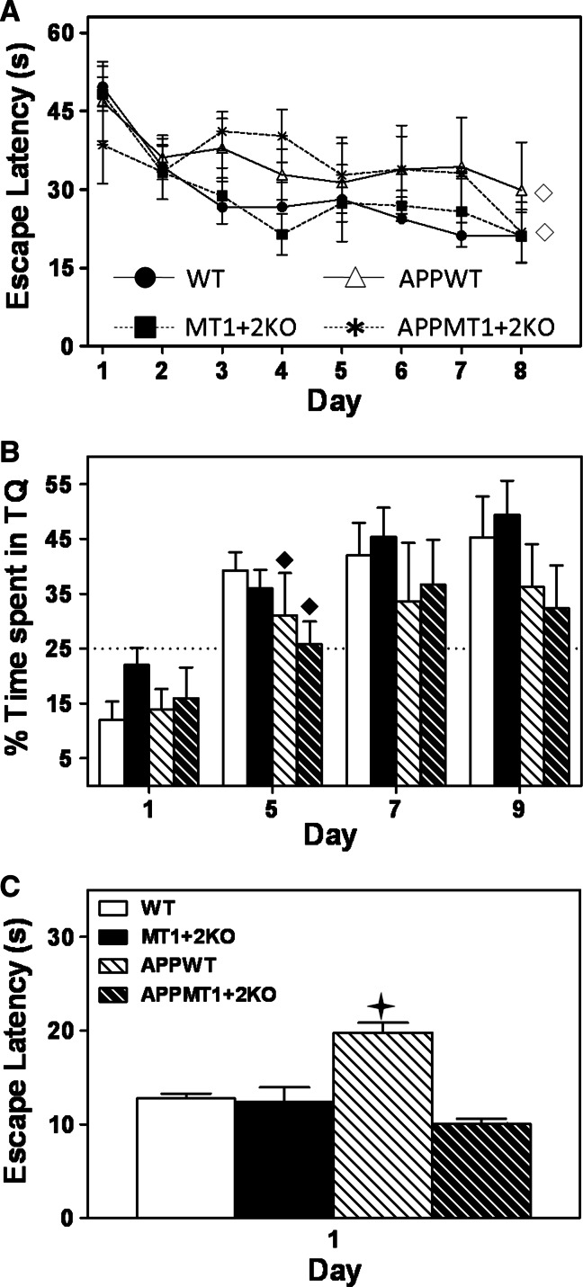 Fig. 4