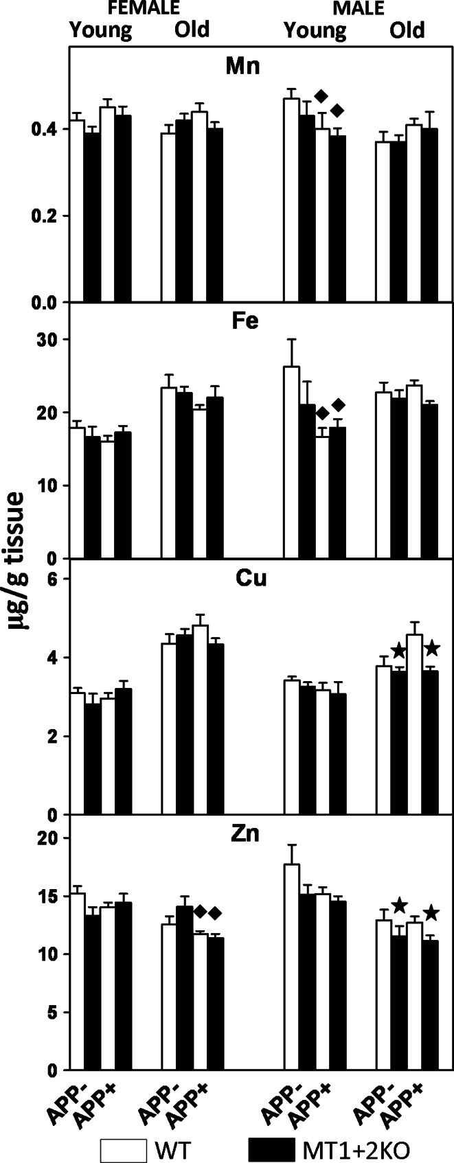 Fig. 9