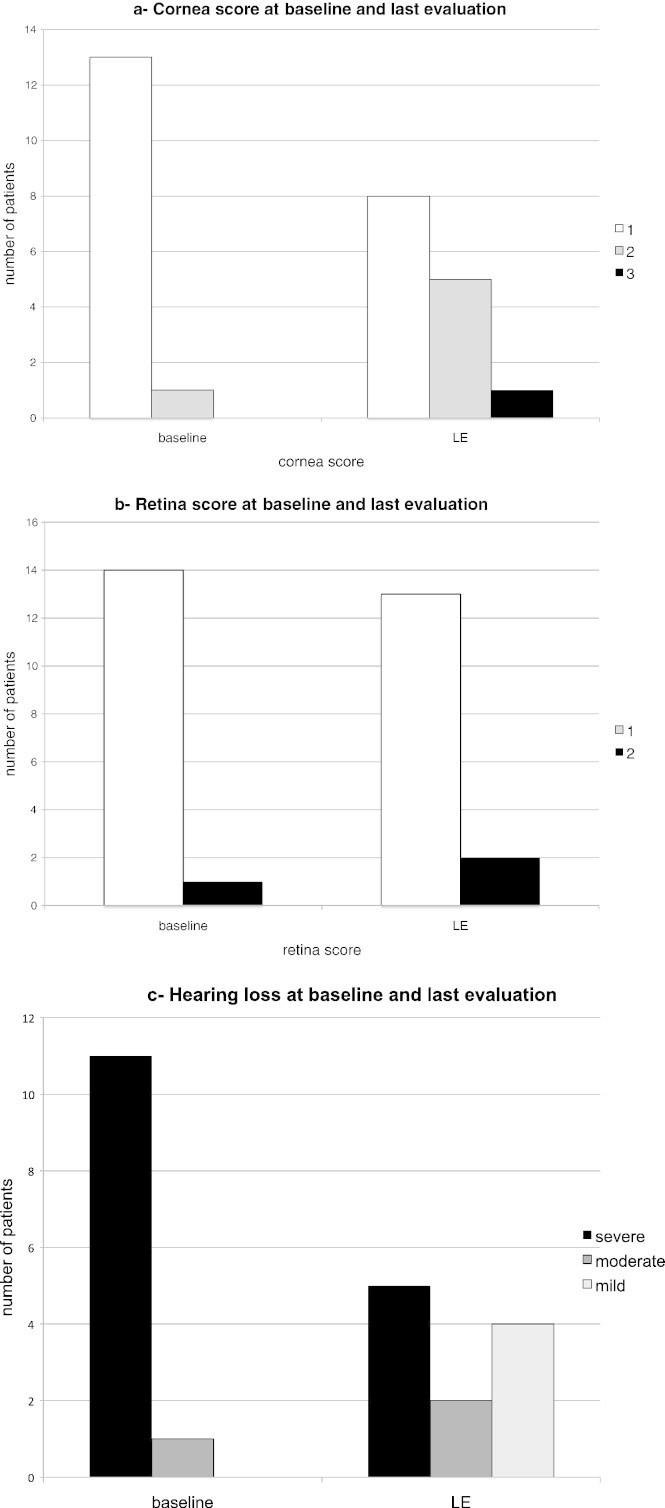 Fig. 3