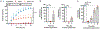 Fig. 3: