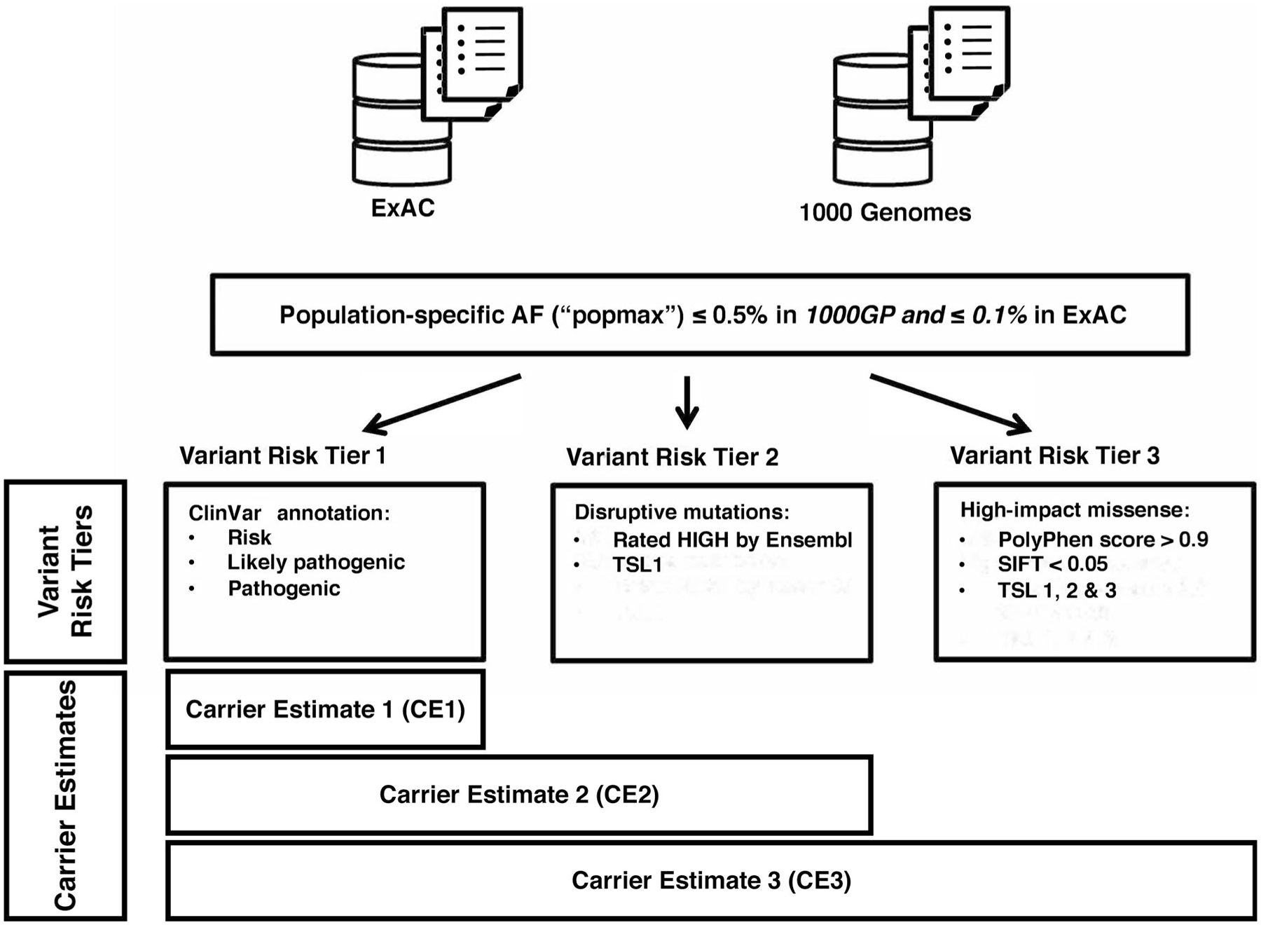 FIGURE 1.