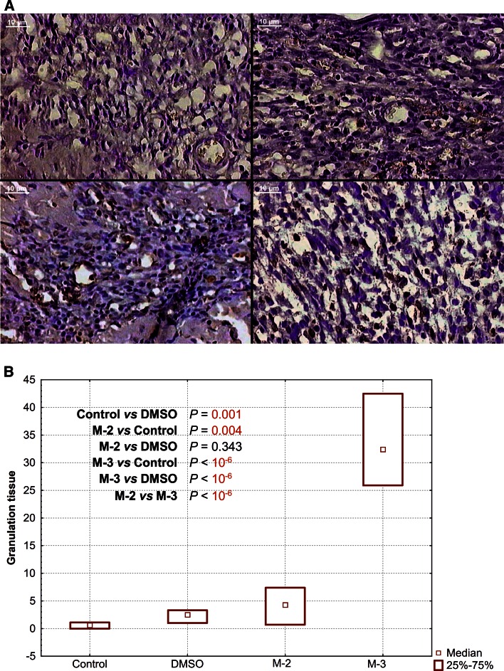 Fig. 4