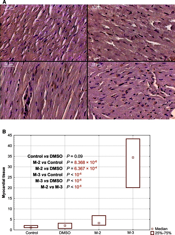 Fig. 3