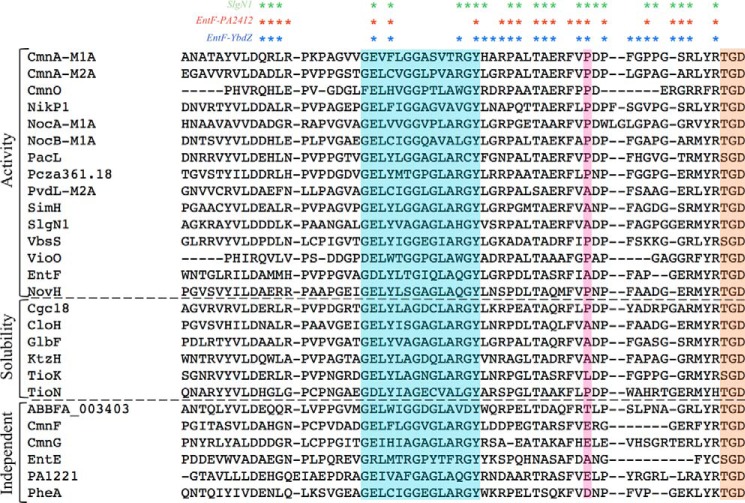 FIGURE 7.