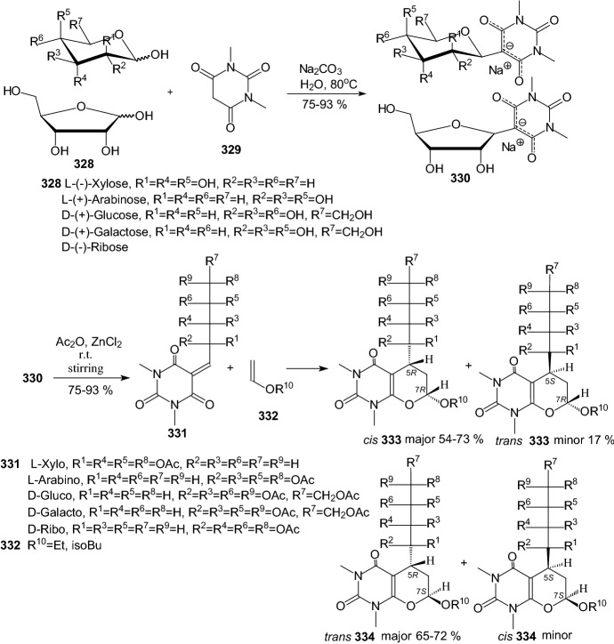 Scheme 51