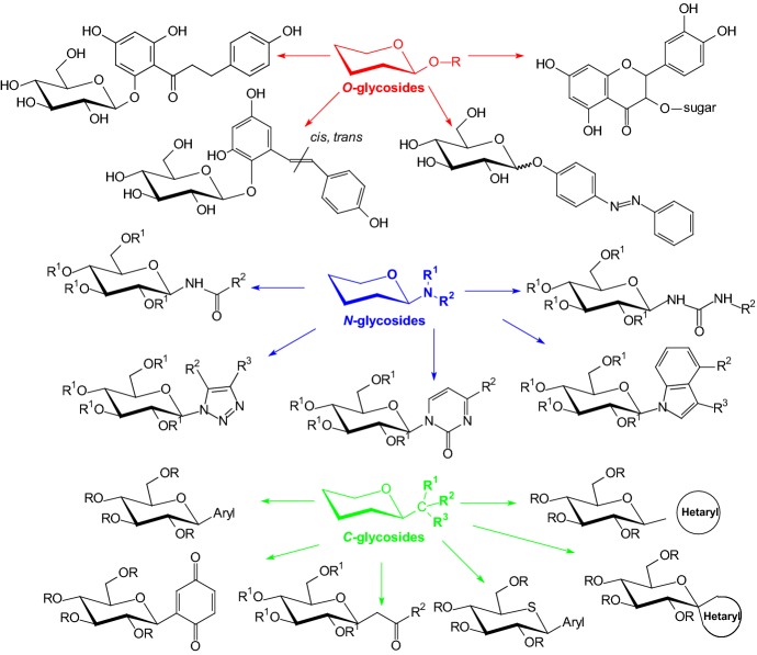 Fig. 3