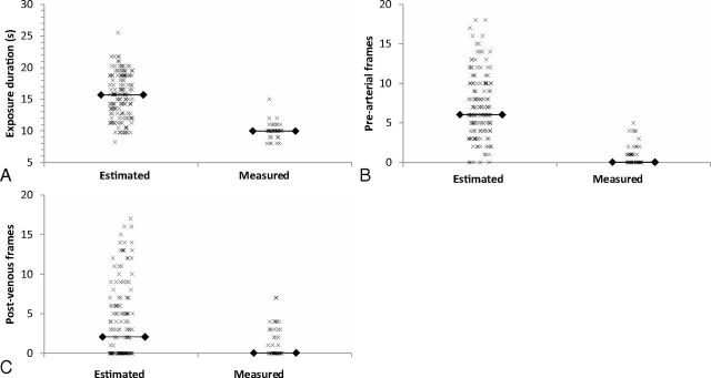 Fig 3.