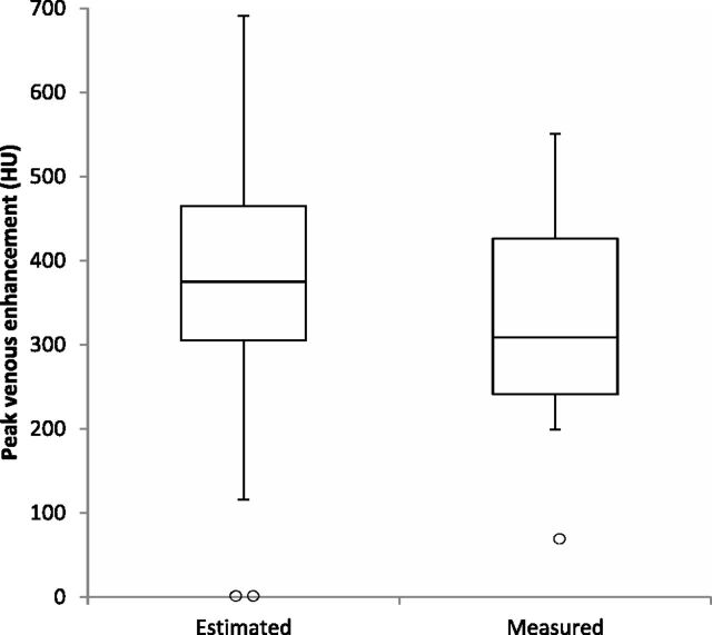 Fig 2.