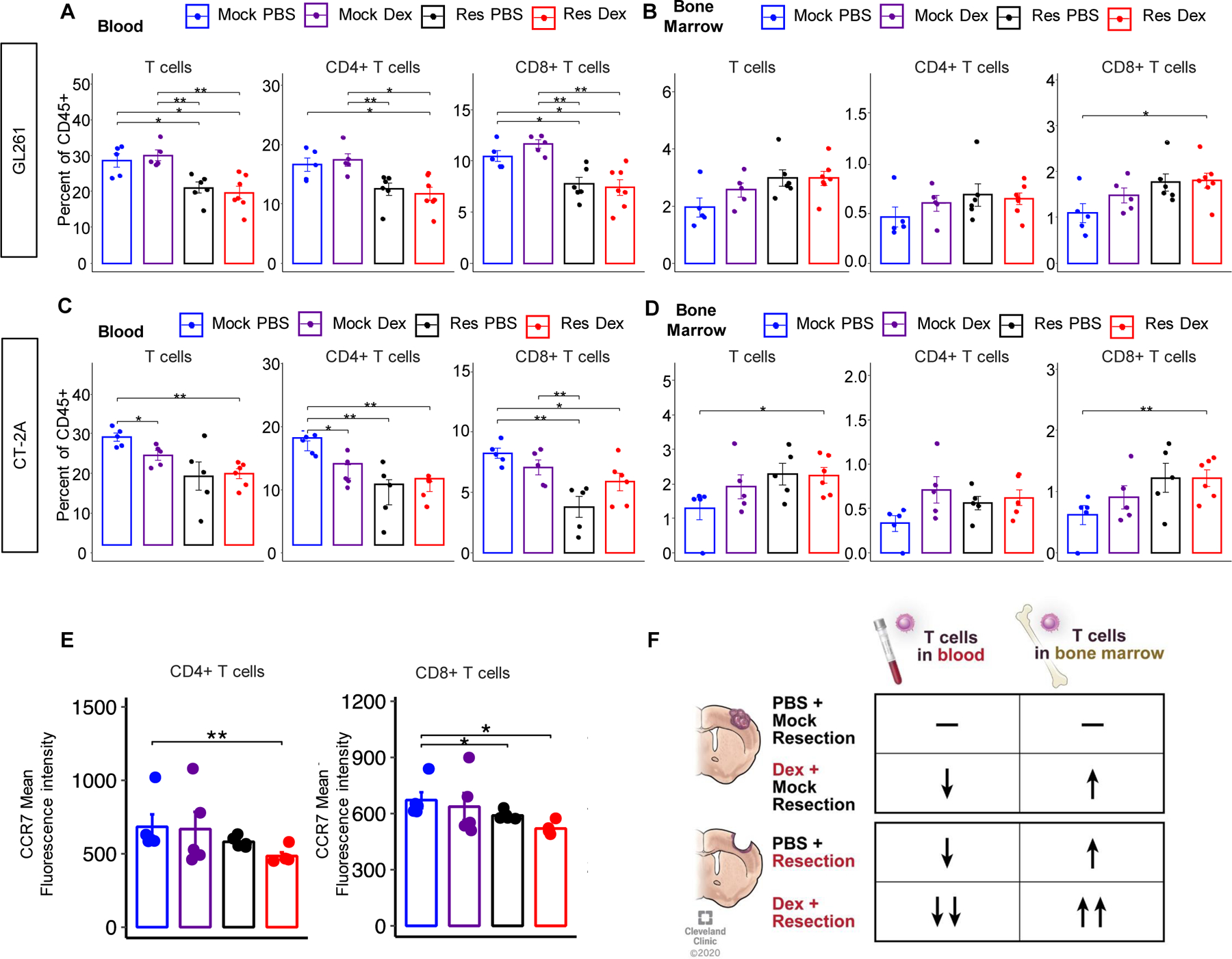 Figure 2-