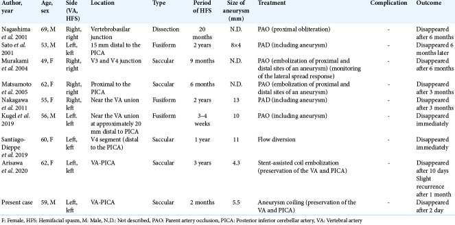 graphic file with name SNI-11-431-t001.jpg