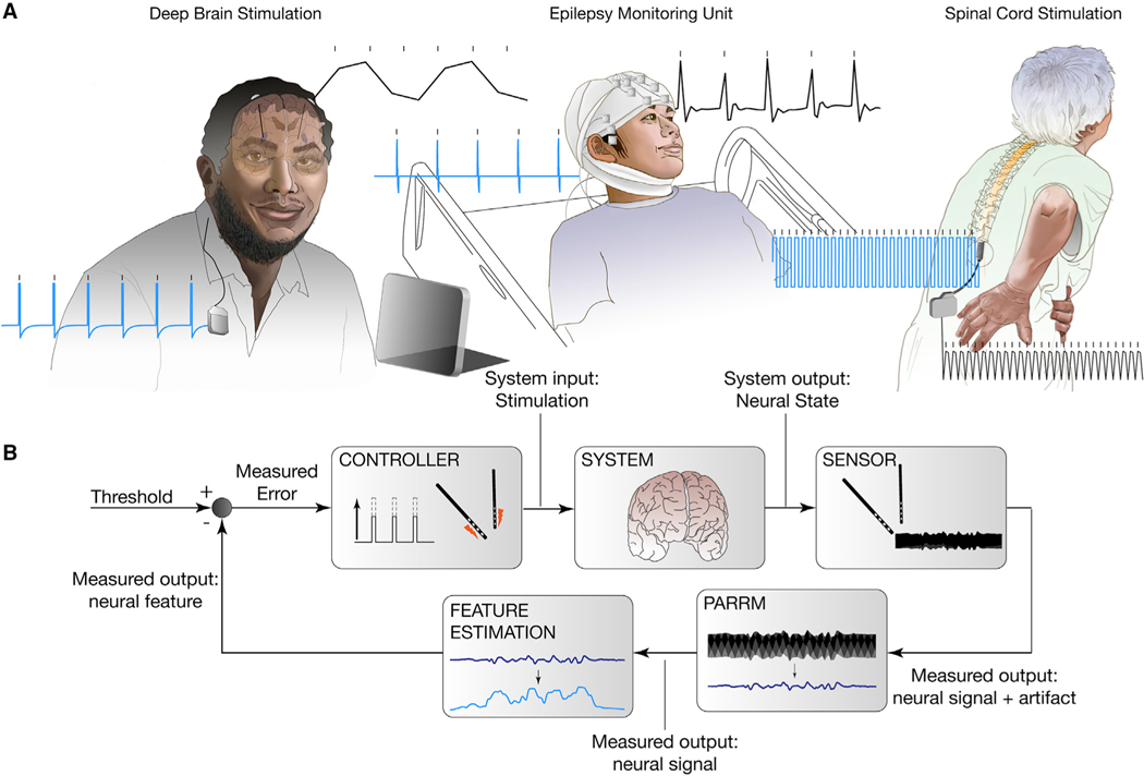 Figure 6.