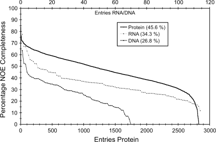 Fig. 6