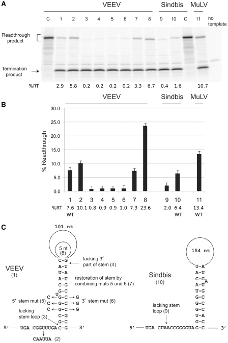 Figure 6.