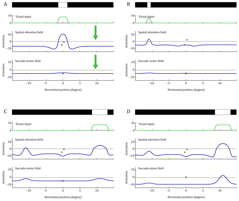 FIGURE 4