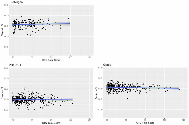 Fig. 2: