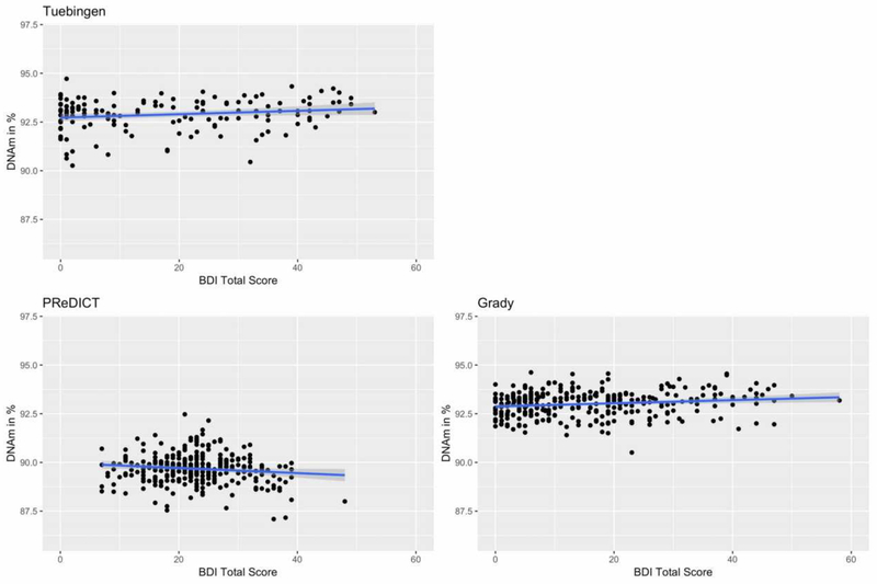 Fig. 3: