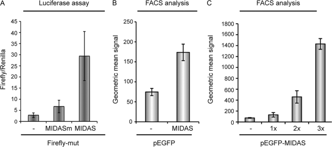 FIGURE 3.