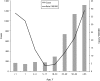 FIGURE 1—