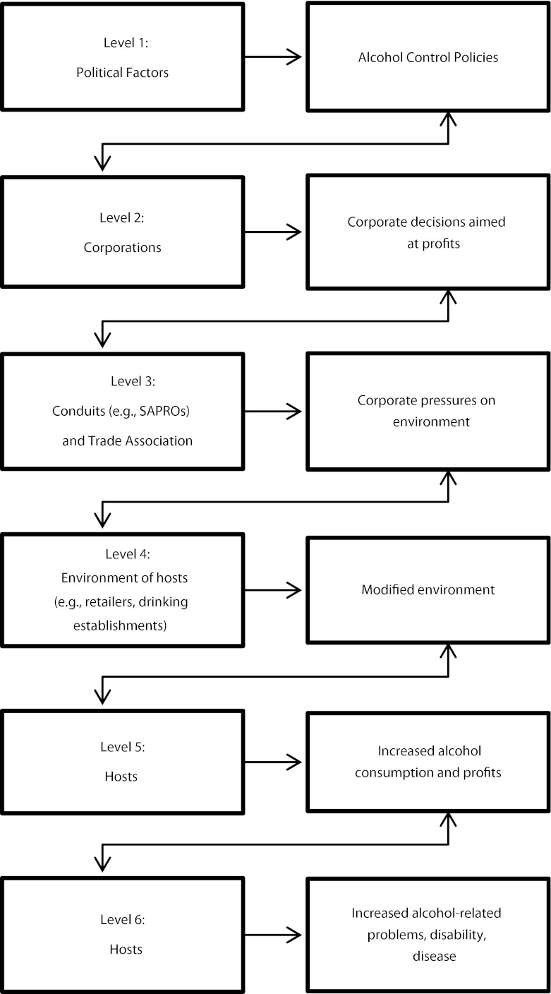 FIGURE 2—