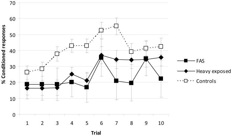 Figure. 2