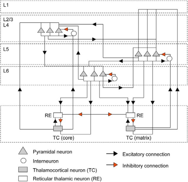 Figure 7.