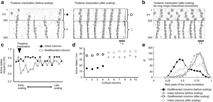 Figure 10.