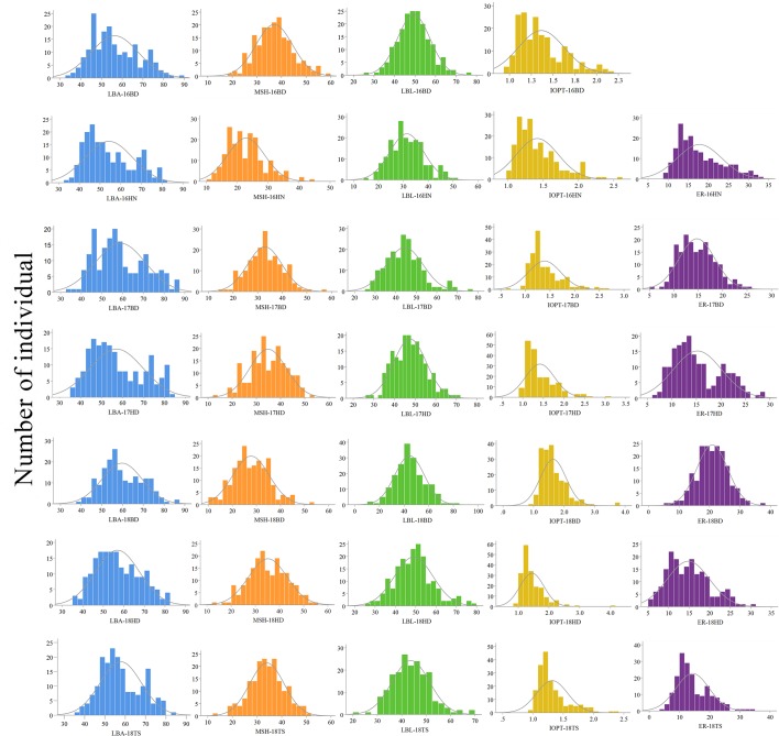 FIGURE 2