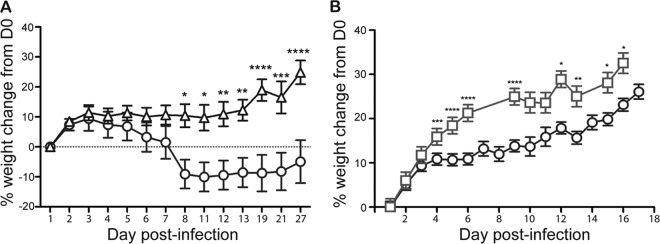 Fig 5