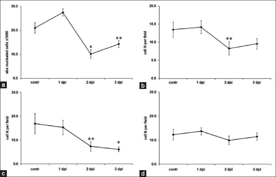 Figure-1