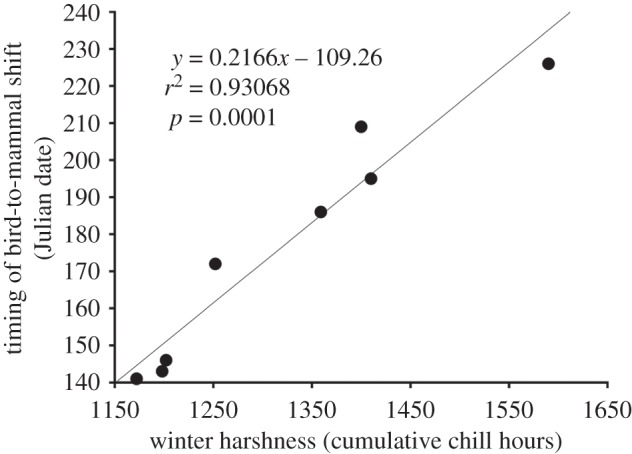 Figure 2.