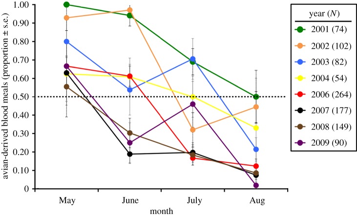 Figure 1.