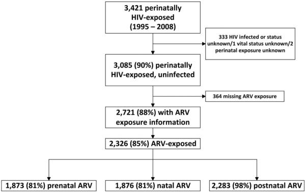 FIGURE 1